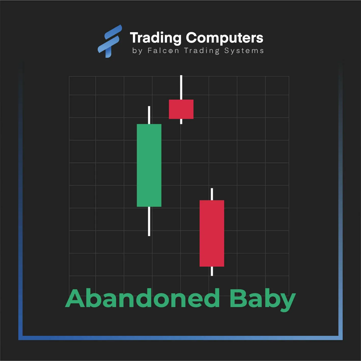 bearish abandoned baby patterm