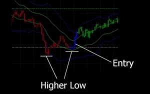 graphic depicting conditions for opening a trade