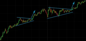 Raw Price Action Chart