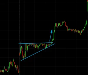 Raw Price Action - Chart 2