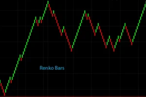 Price Action - Renko Bars